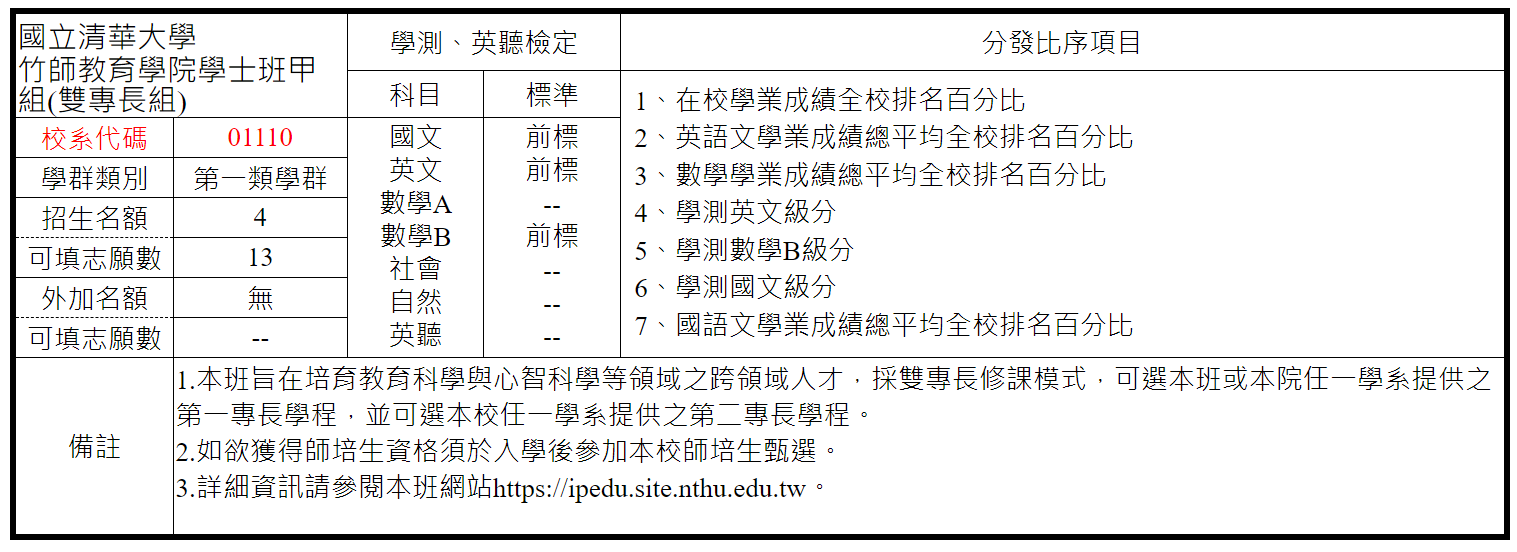 繁星簡章_甲組
